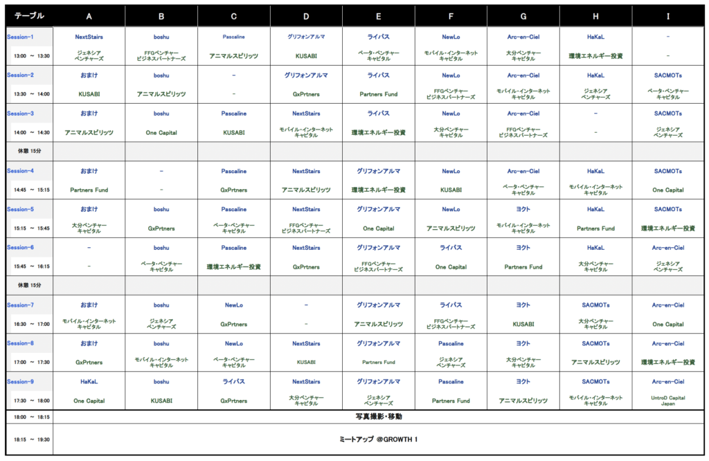 九州SEED NEXT FORCE面談表